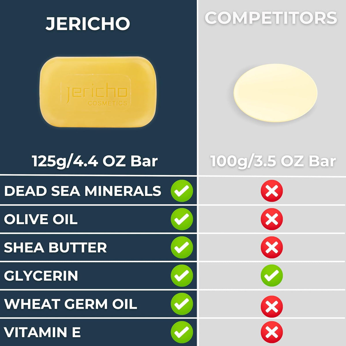 Sulfur Soap Bar 2.5%